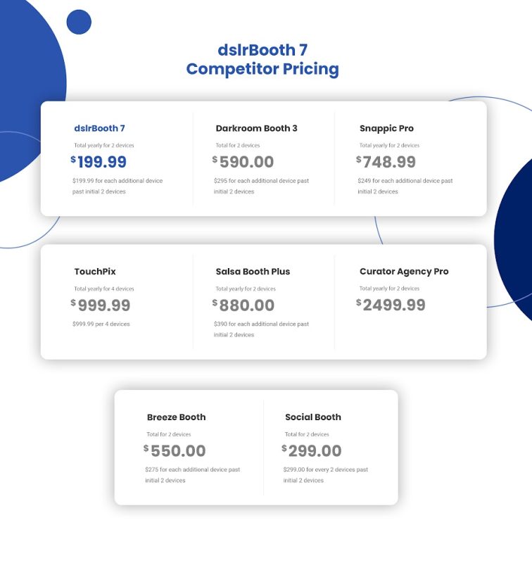 photo booth apps pricing comparison